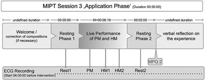 Improvement of pain experience and changes in heart rate variability through music-imaginative pain treatment